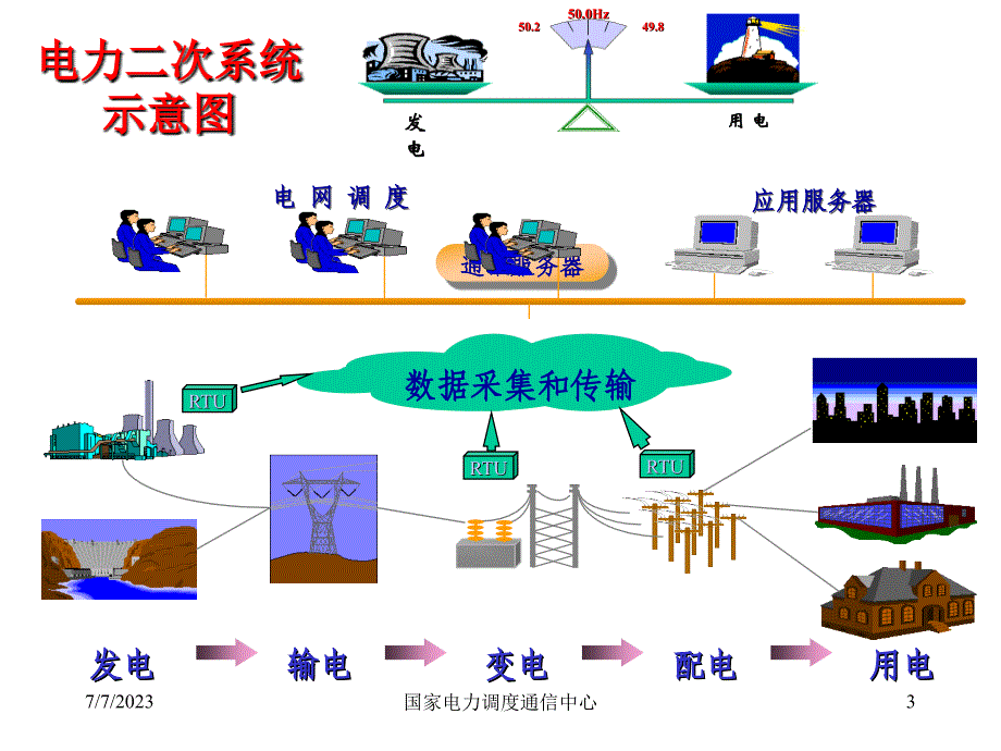 电力二次系统安全评估_第3页