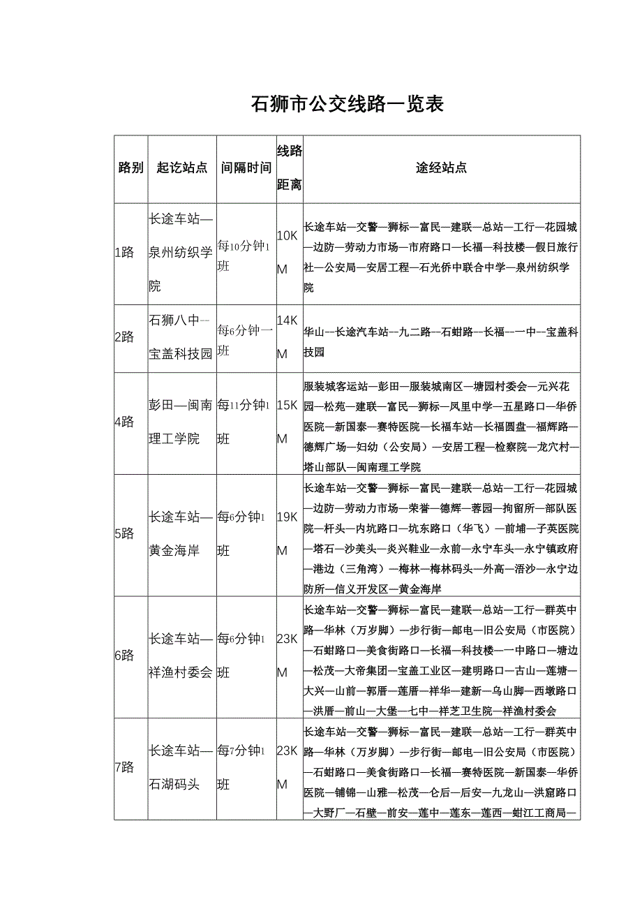 石狮市公交线路一览表_第1页