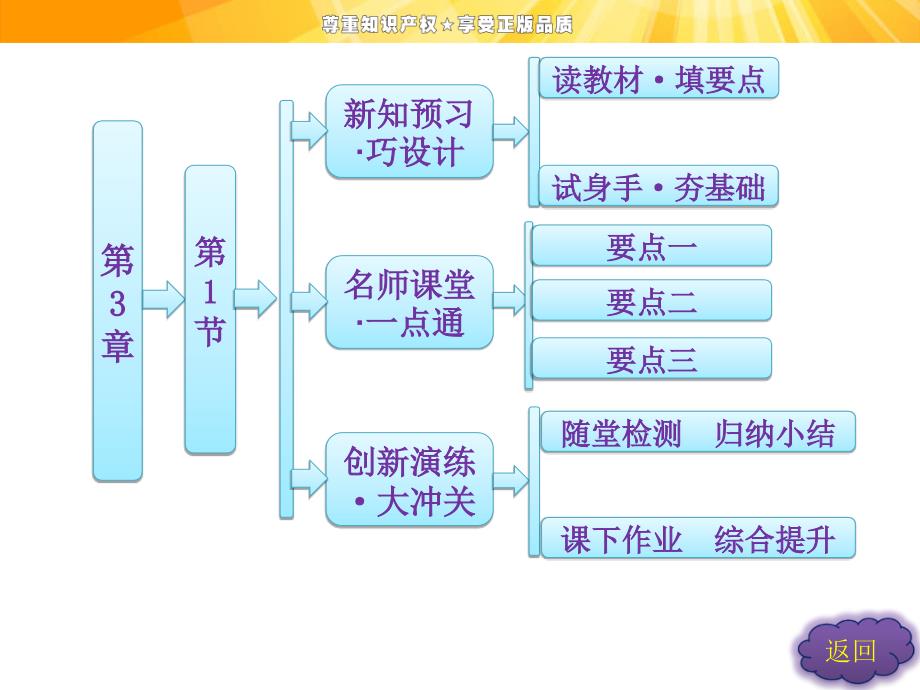 高中物理课件第3章第1节电流_第1页