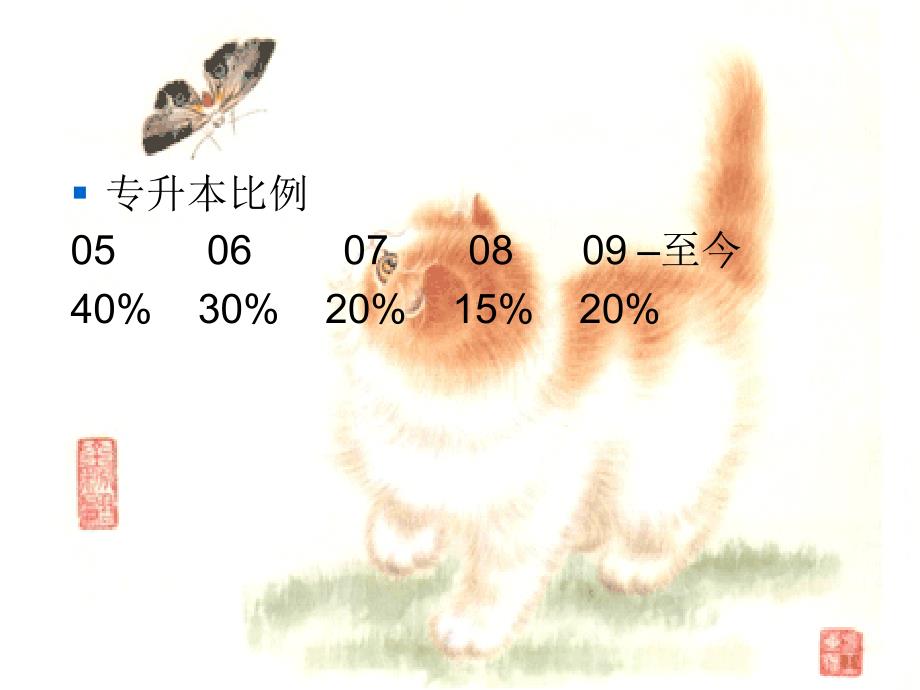 大学生综合素质培养_第3页