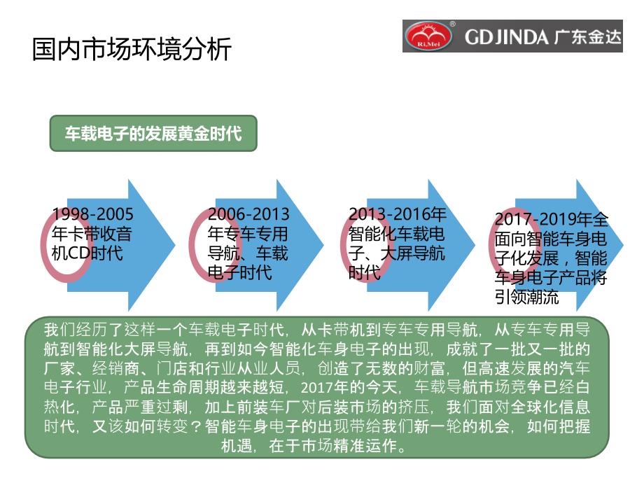 速时代电动尾门项目运营规划报告-李兵-2017年3月8日_第3页