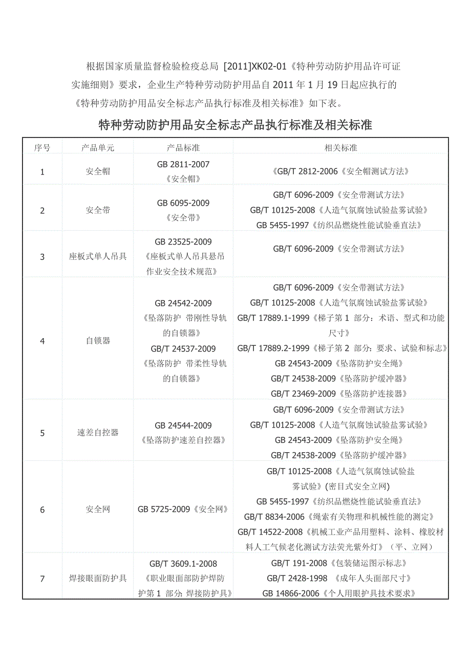 特种劳动防护用品安全标志产品执行标准及相关标准by红桐工业品_第1页