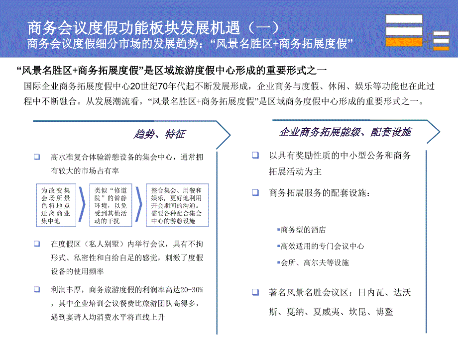 青岛会议旅游市场研究_第1页