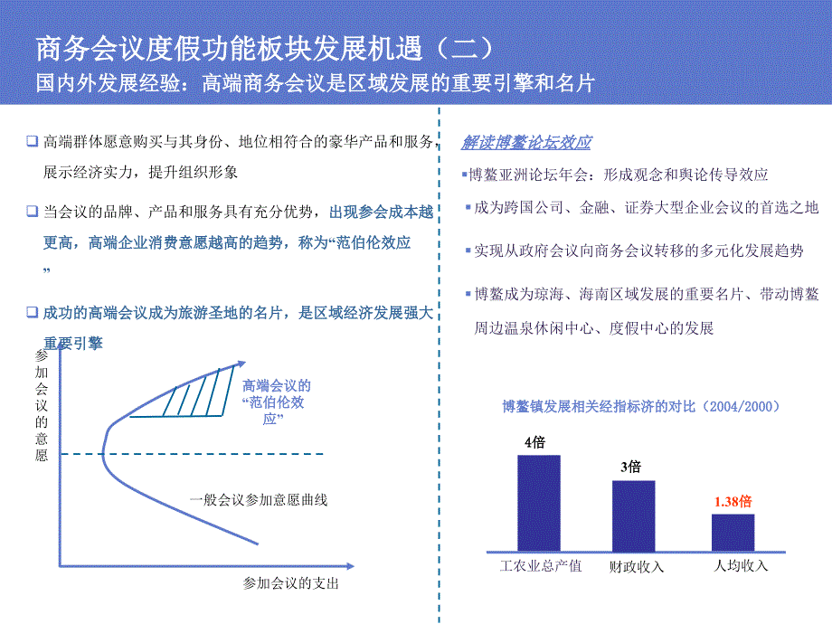 青岛会议旅游市场研究_第2页