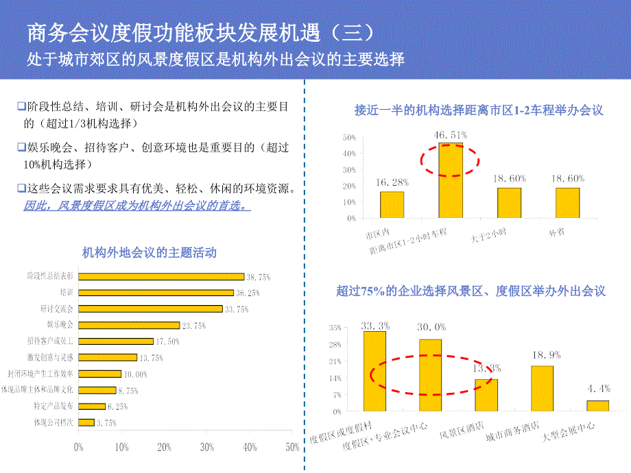 青岛会议旅游市场研究_第3页