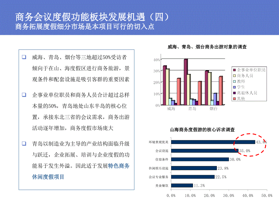 青岛会议旅游市场研究_第4页