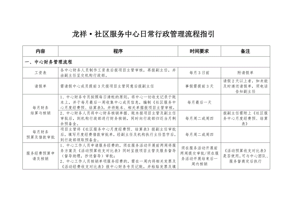 龙祥社区服务中心日常行政管理流程_第1页