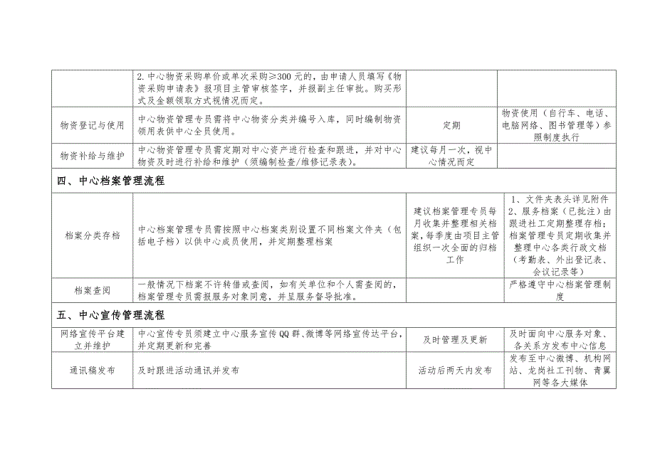 龙祥社区服务中心日常行政管理流程_第3页