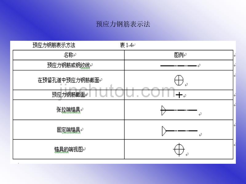 钢筋入门平法标注图解_第5页