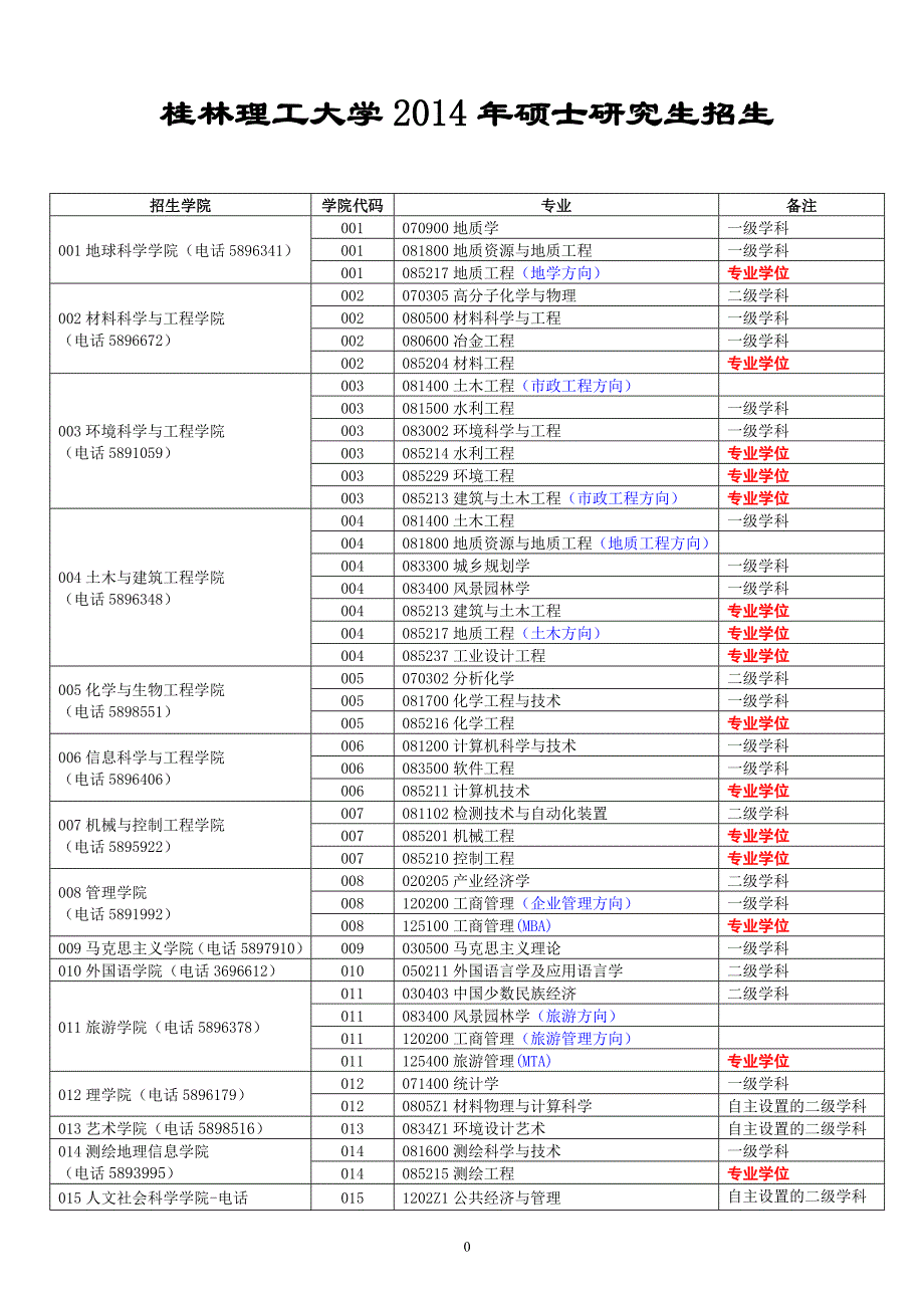 桂林理工大学2014年硕士研究生生专业介_第1页