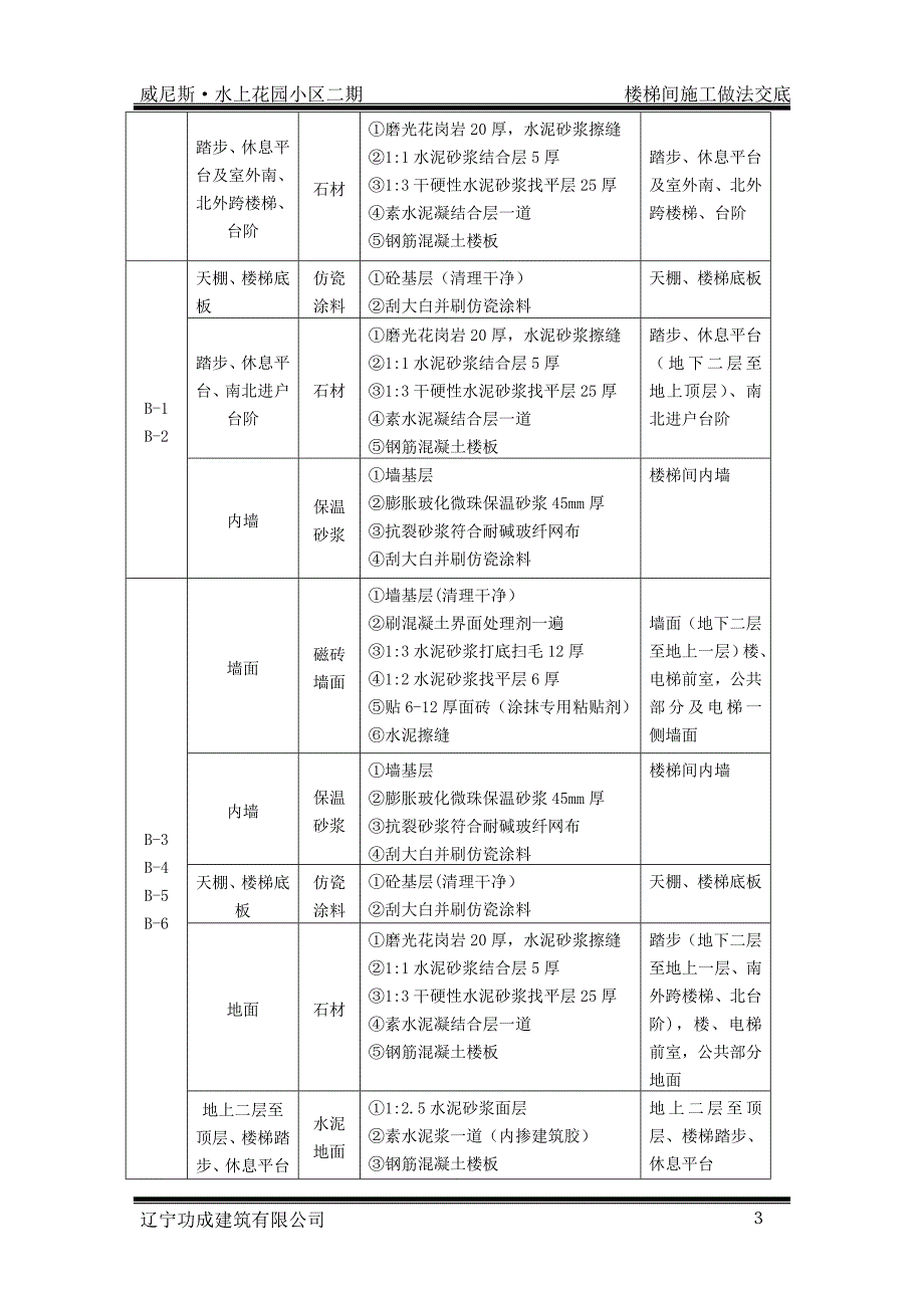 楼梯间装修施工方案_第3页