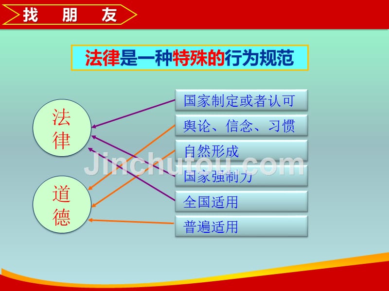 生活离不开法-教学课件_第5页