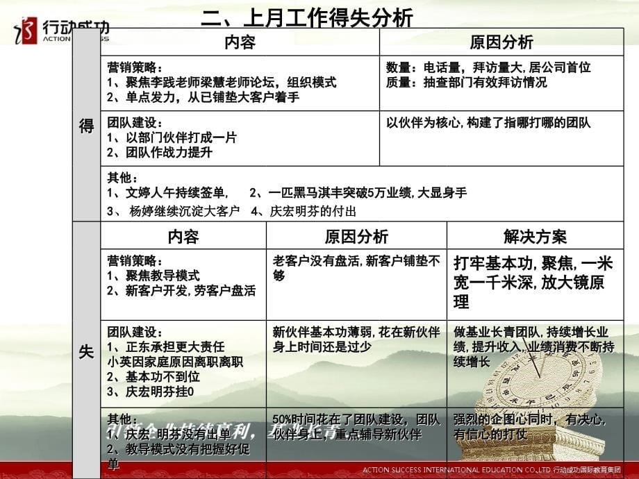 雪鹰团队8月绩效汇报_第5页