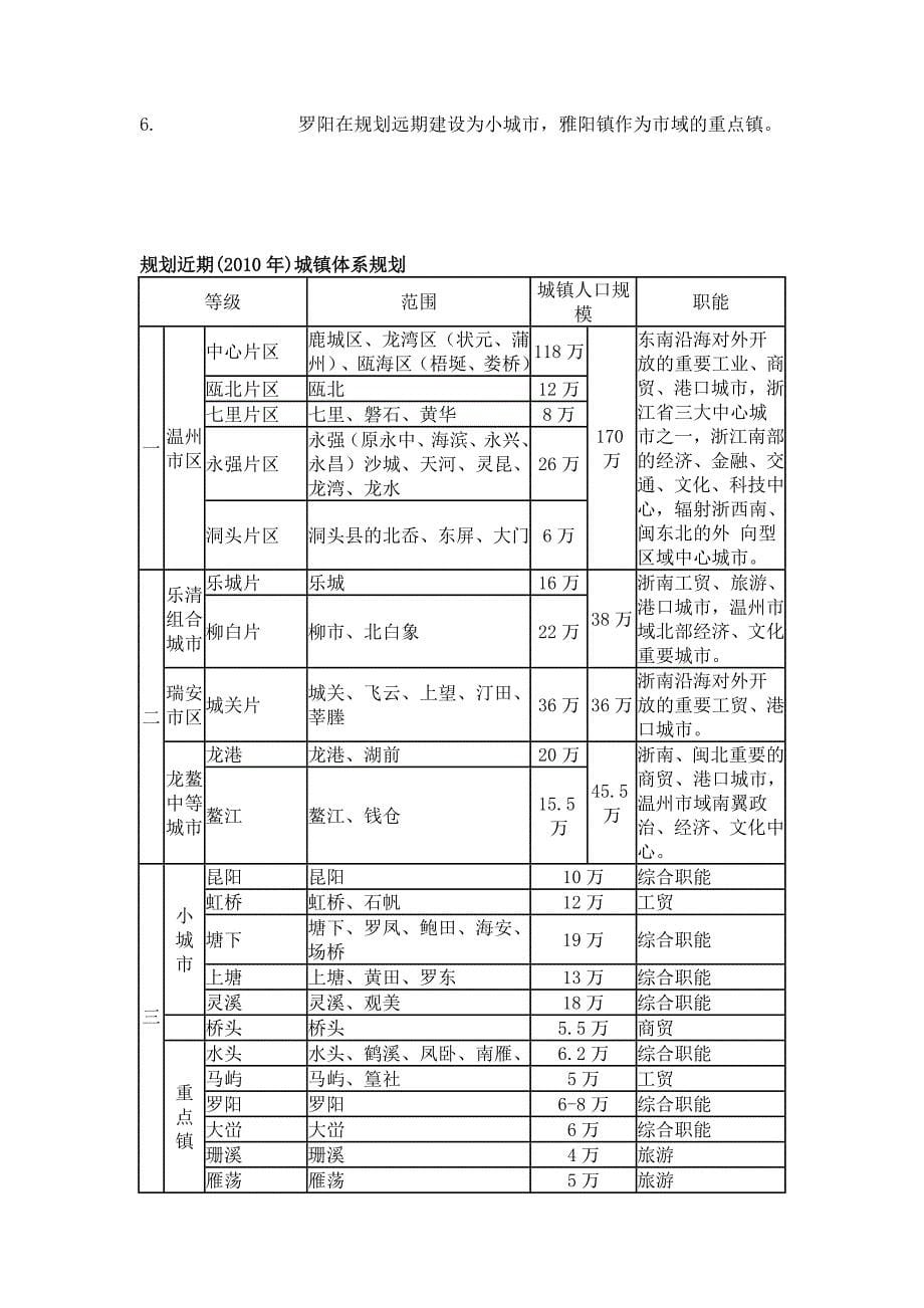 《温州市市域城镇体系规划(1999-2020)》_第5页