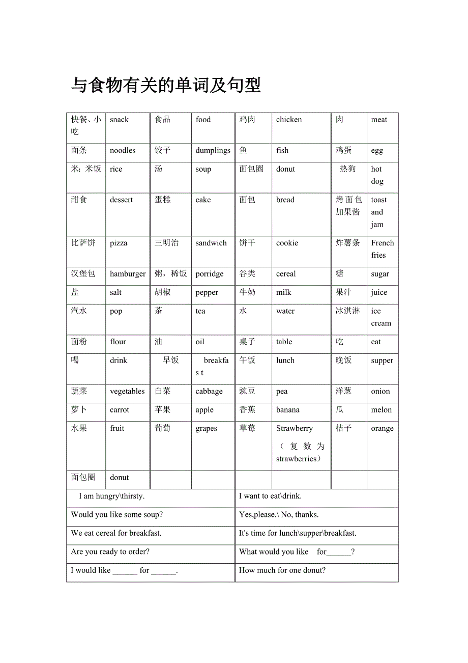 与食物有关的单词及句型_第1页