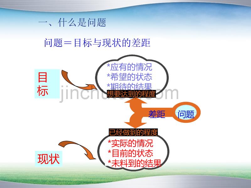 基层主管之问题分析与解决技巧_第3页