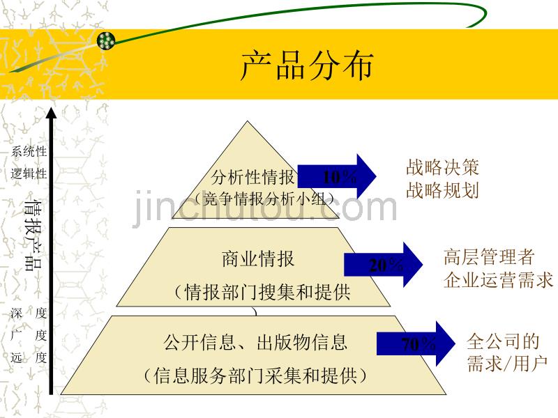 决策者需求分析——关键情报课题研究_第3页