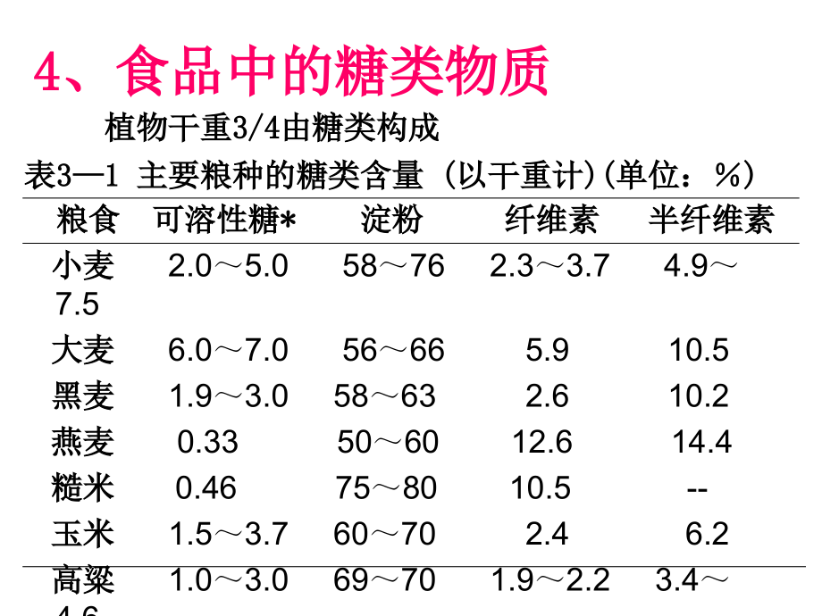 第三章  碳水化合物_第4页