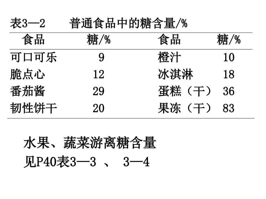 第三章  碳水化合物_第5页