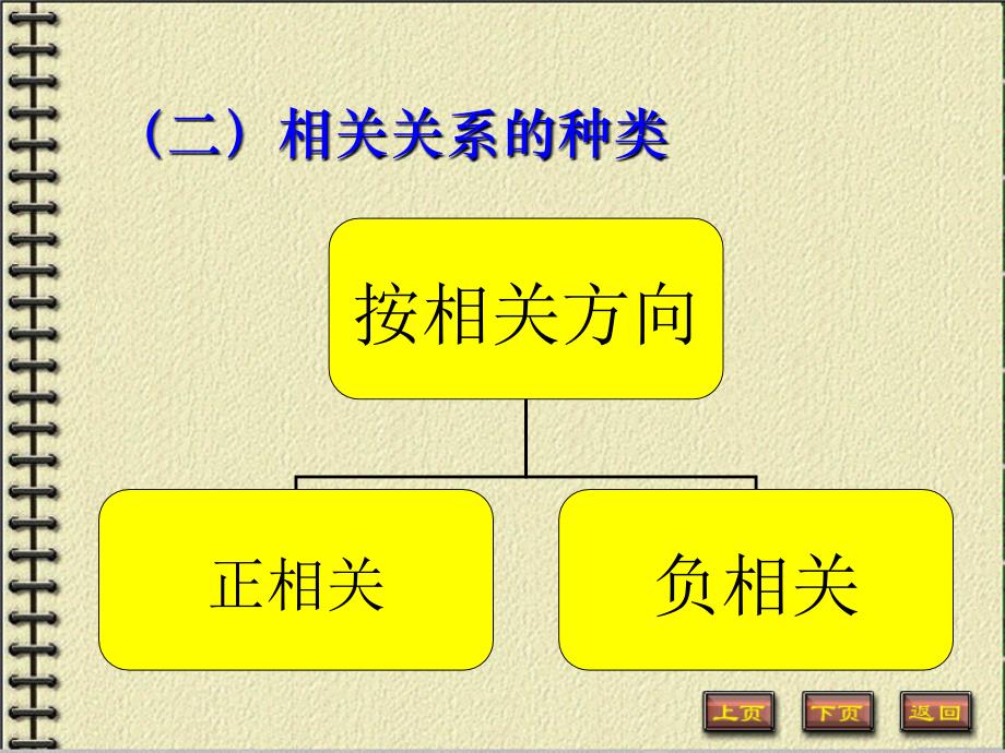 相关关系与函数关系_第3页