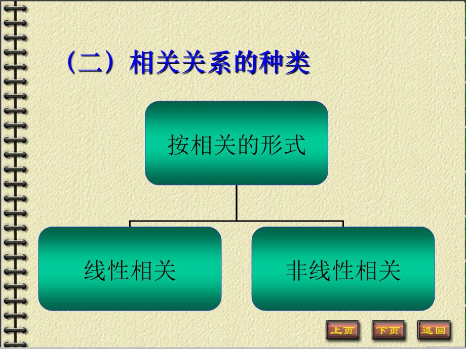 相关关系与函数关系_第4页