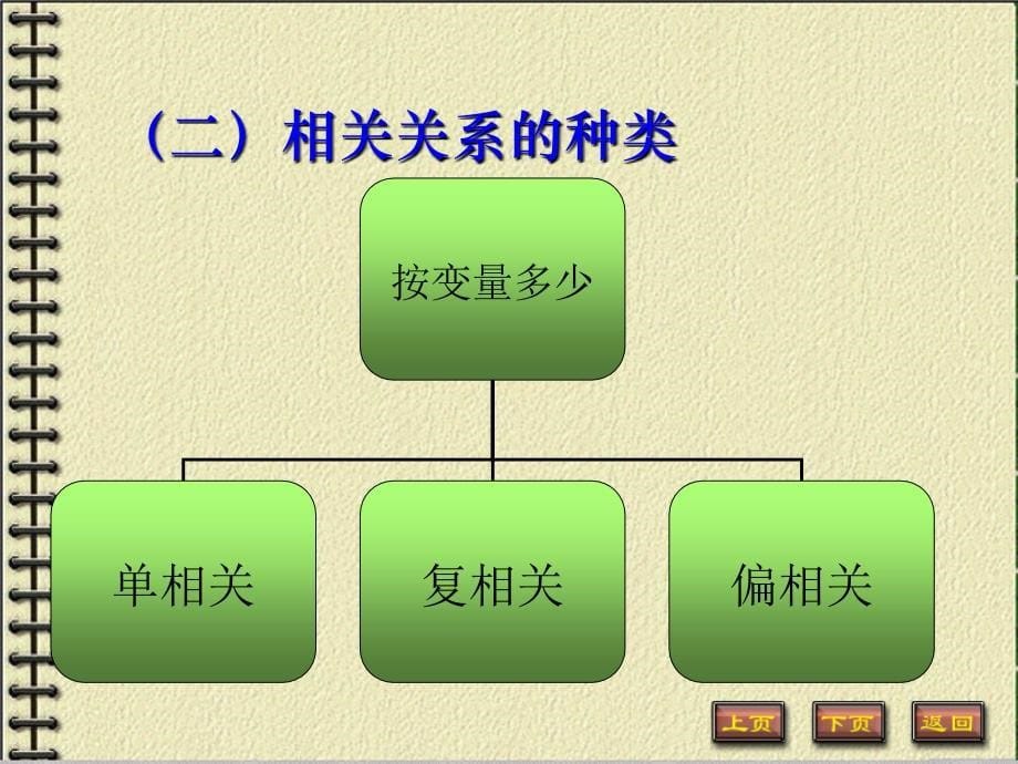 相关关系与函数关系_第5页