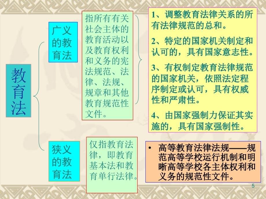 高校教师岗前培训操武斌2014_第5页