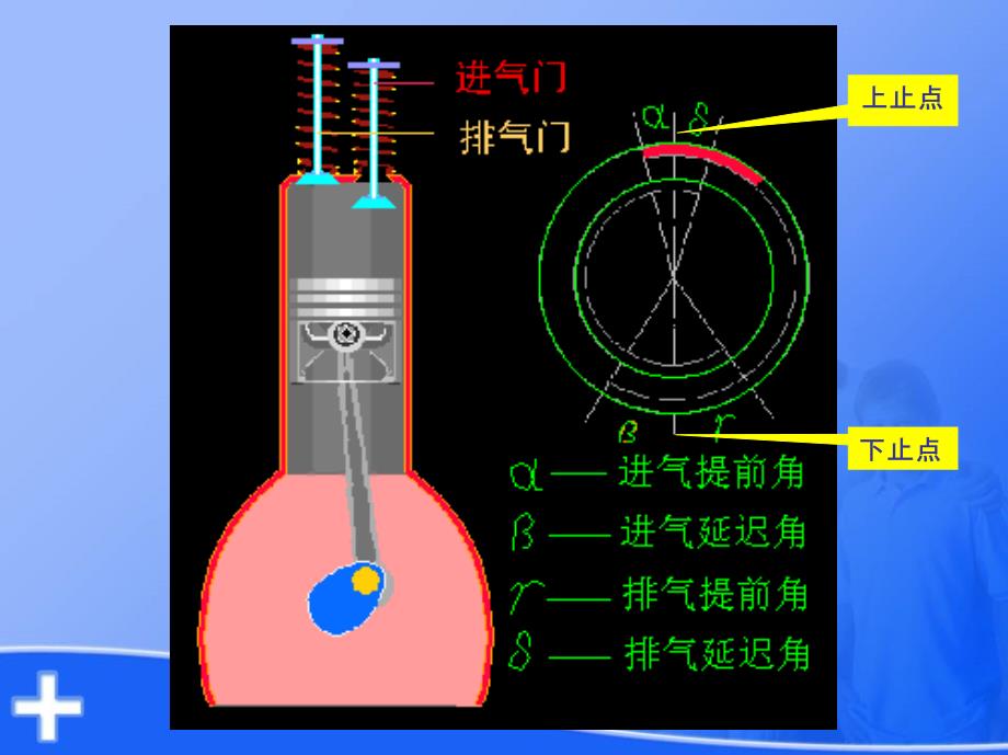 汽车发动机原理与汽车理论基本课件-第三章_第3页