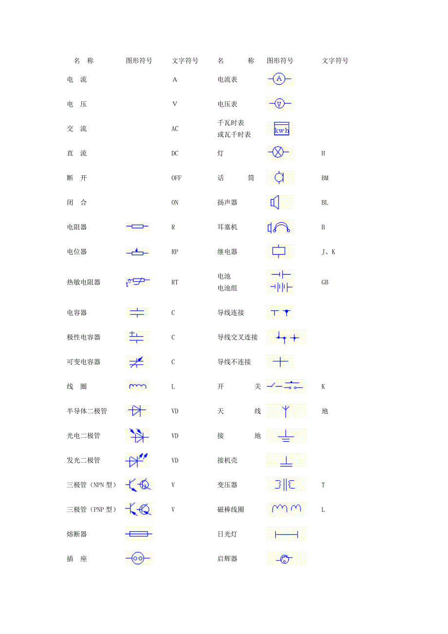 汽车电子零件传感器和符号_第1页