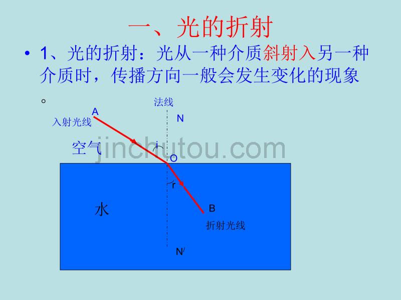 复习光的折射课件_第3页