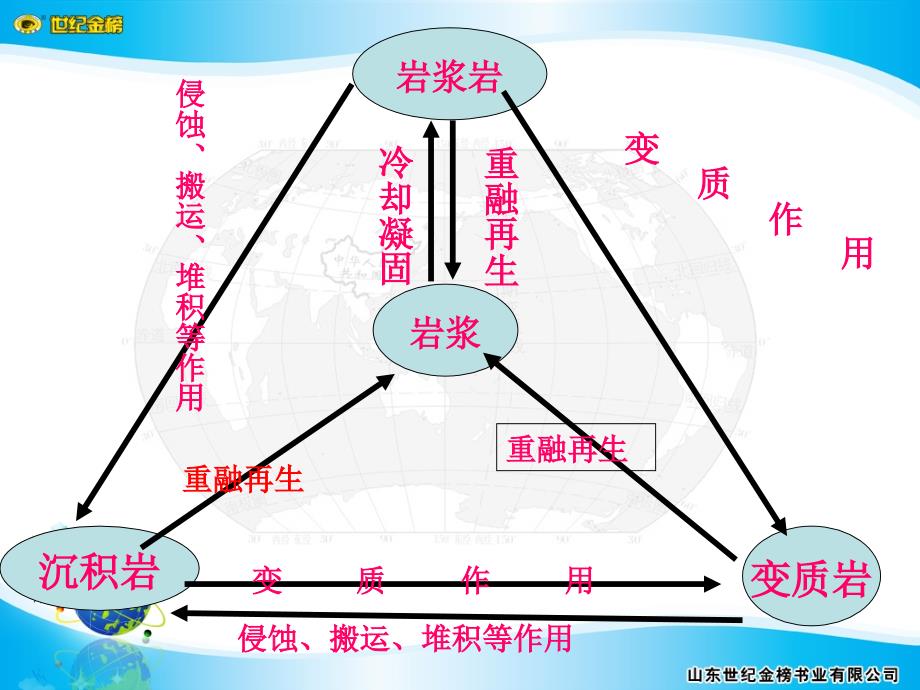 高中地理内外力作用与地表形态变化_第4页