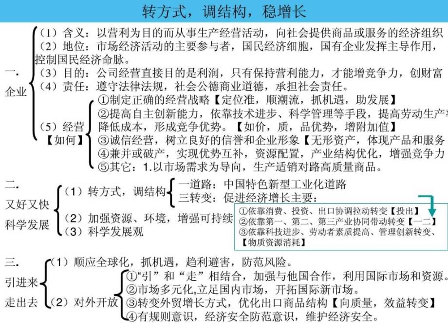 高三政治必修1-3知识框架_第2页