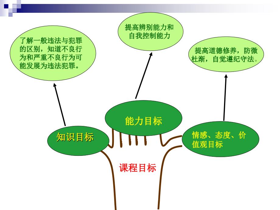 预防违法犯罪从杜绝不良行为做起_第4页