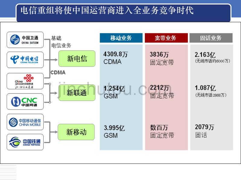 集团业务及互联网业务知识培训_第3页