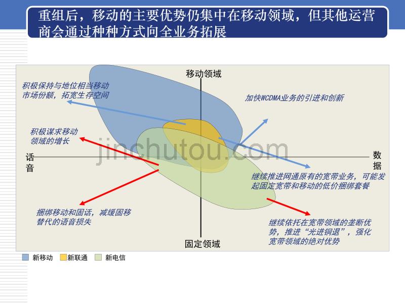 集团业务及互联网业务知识培训_第4页