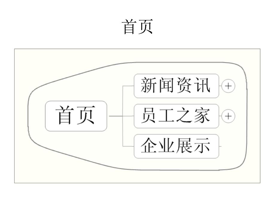 华夏创业app组织架构图_第3页