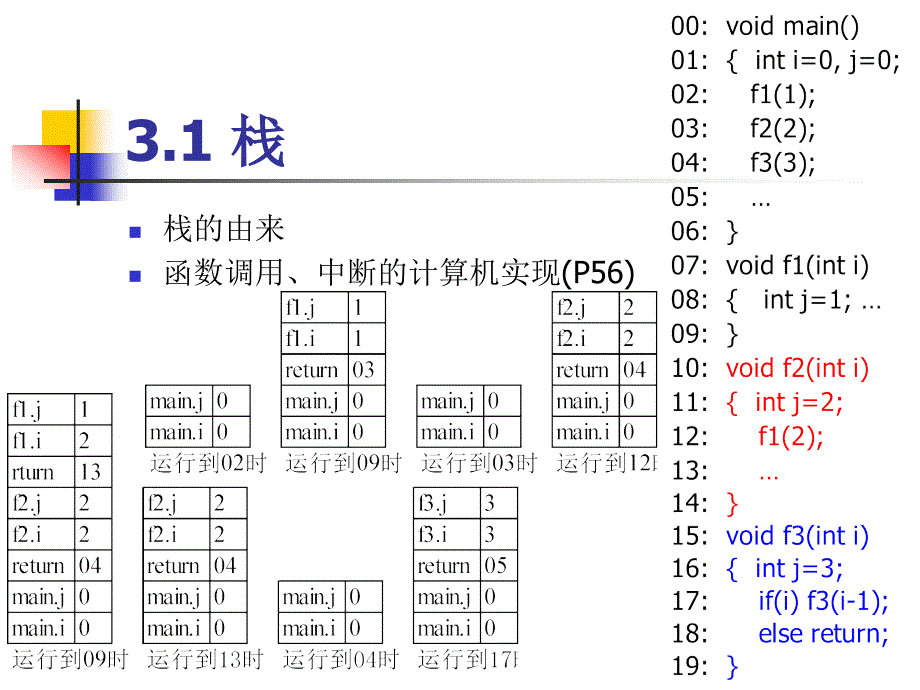 数据结构3_栈和队列_第3页