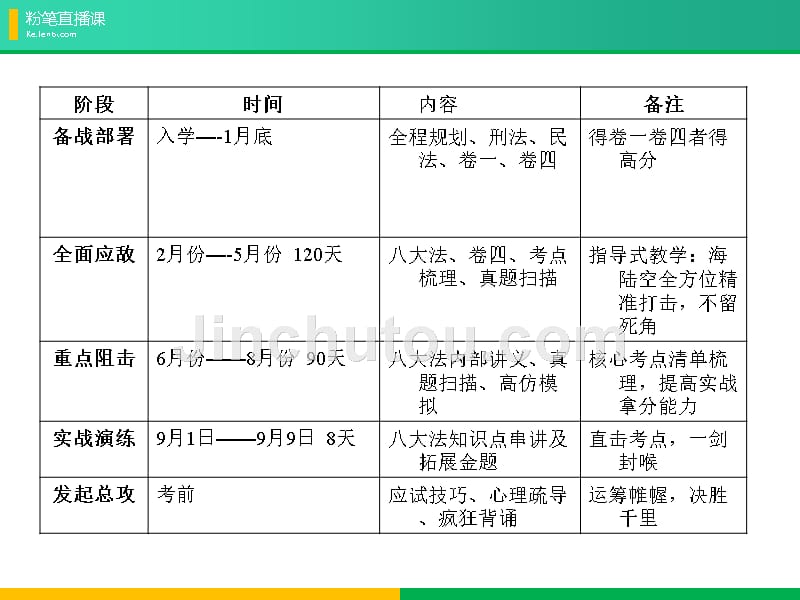 2017司法考试全程复习攻略_第3页