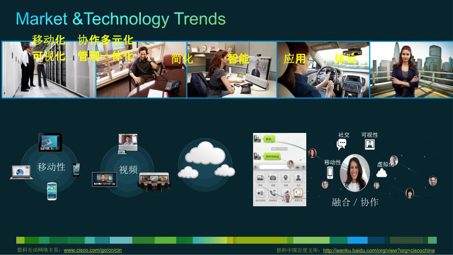 思科PPT分享：中小企业协作利器BE6000_第4页