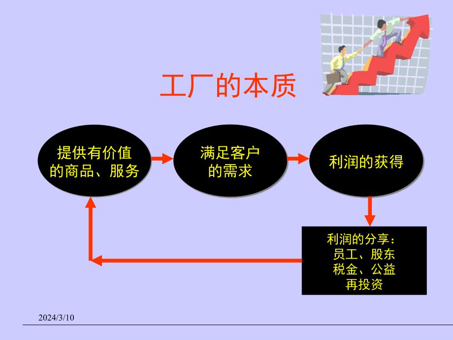 怎样成为出色的班组长_第2页