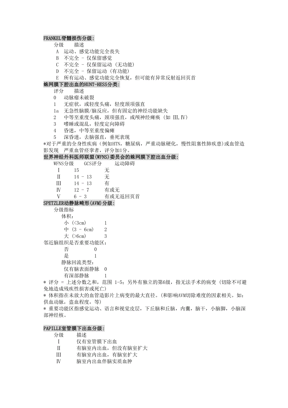 神经外科常用评分_第2页