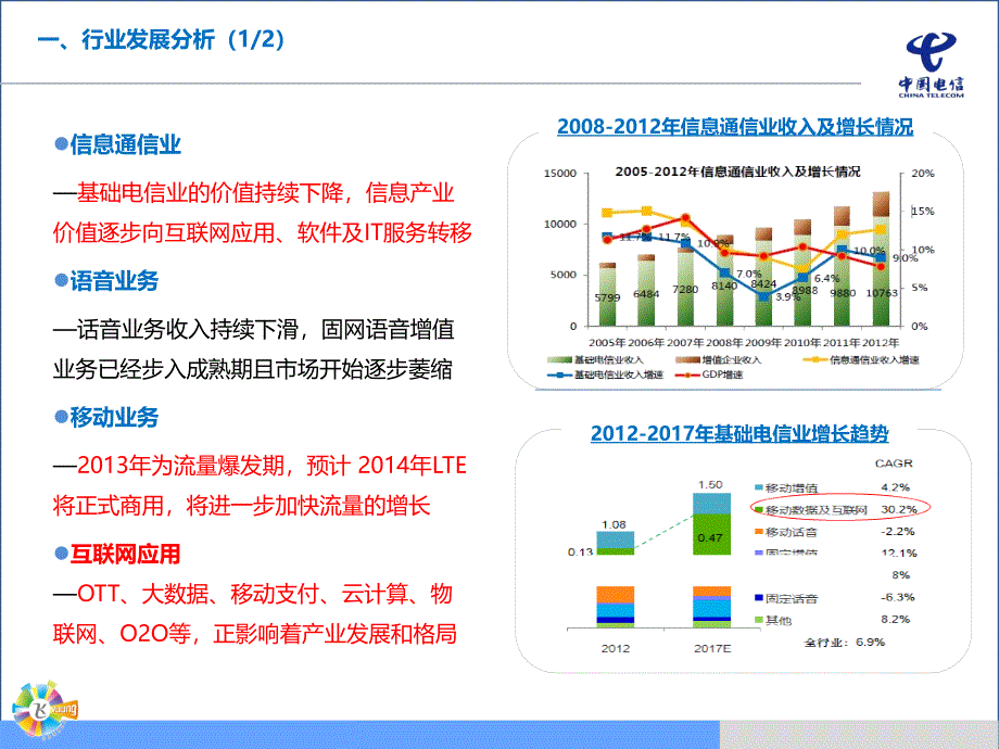 广西电信信产2014-2016年发展规划_第3页
