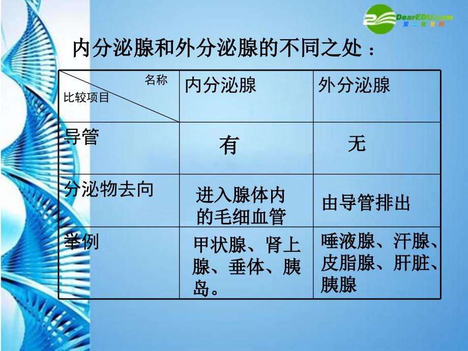 七年级生物下册《人体的激素调节》课件济南版_第5页