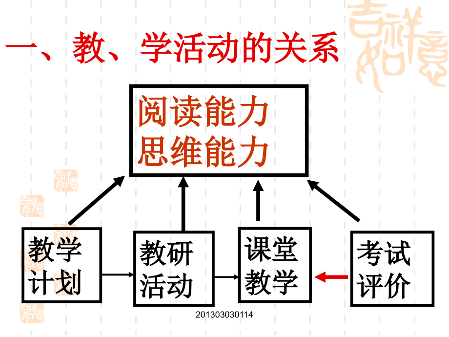 北京海淀各中学共同讲评2009届高三期中试卷_第4页