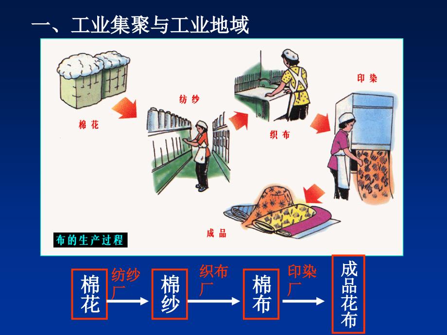 工业地域的形成课件_第3页