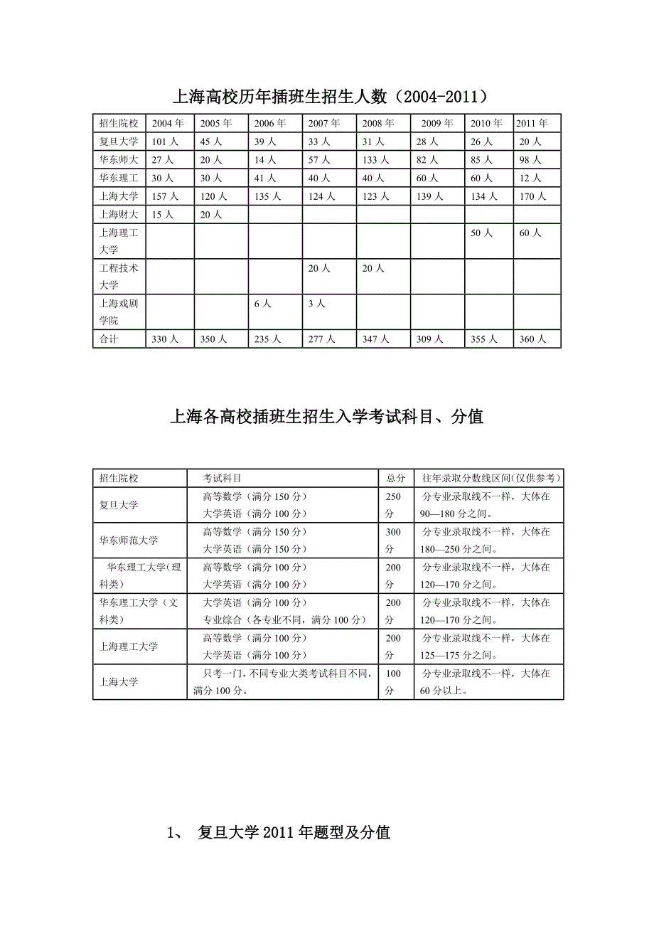 上海高校插班生历年政策_第1页