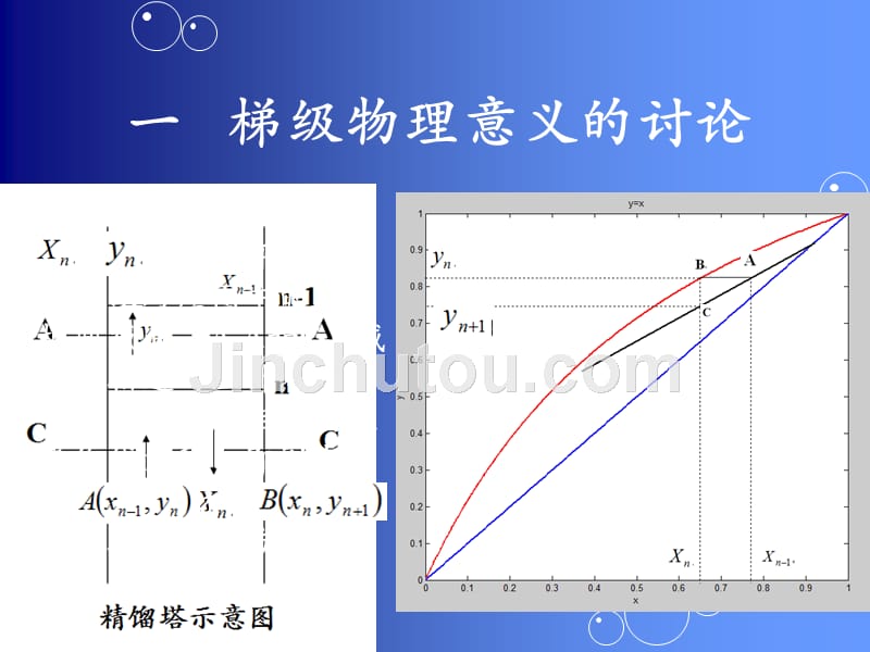 梯级物理意义及两种塔板效率_第2页