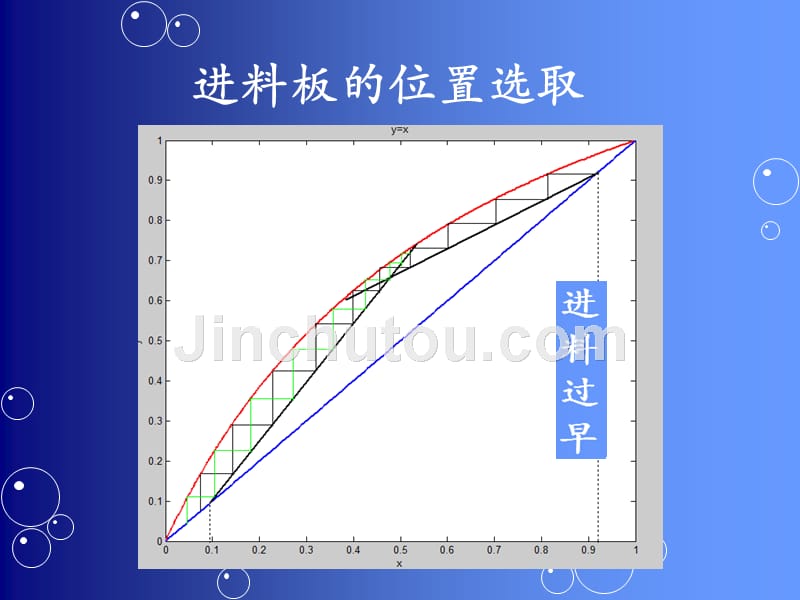 梯级物理意义及两种塔板效率_第4页