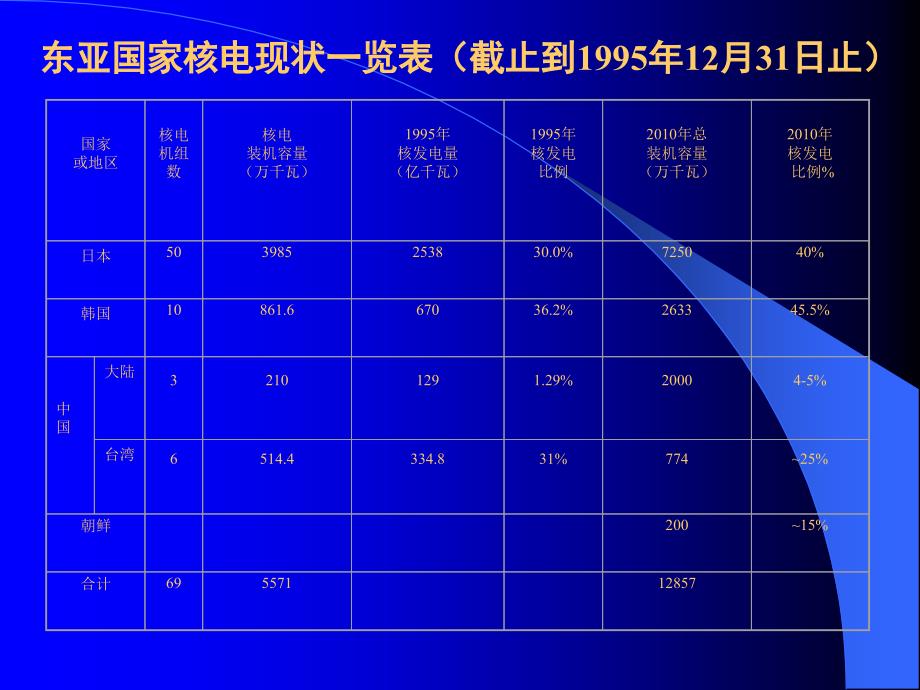 力发电而核电站是利用原子核内_第3页