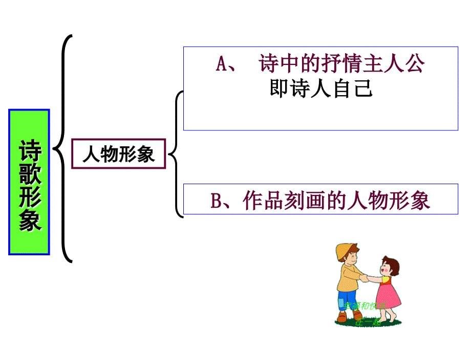 古代诗歌人物形象鉴赏_第5页